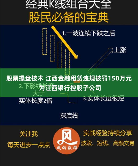股票操盘技术 江西金融租赁违规被罚150万元 为江西银行控股子公司