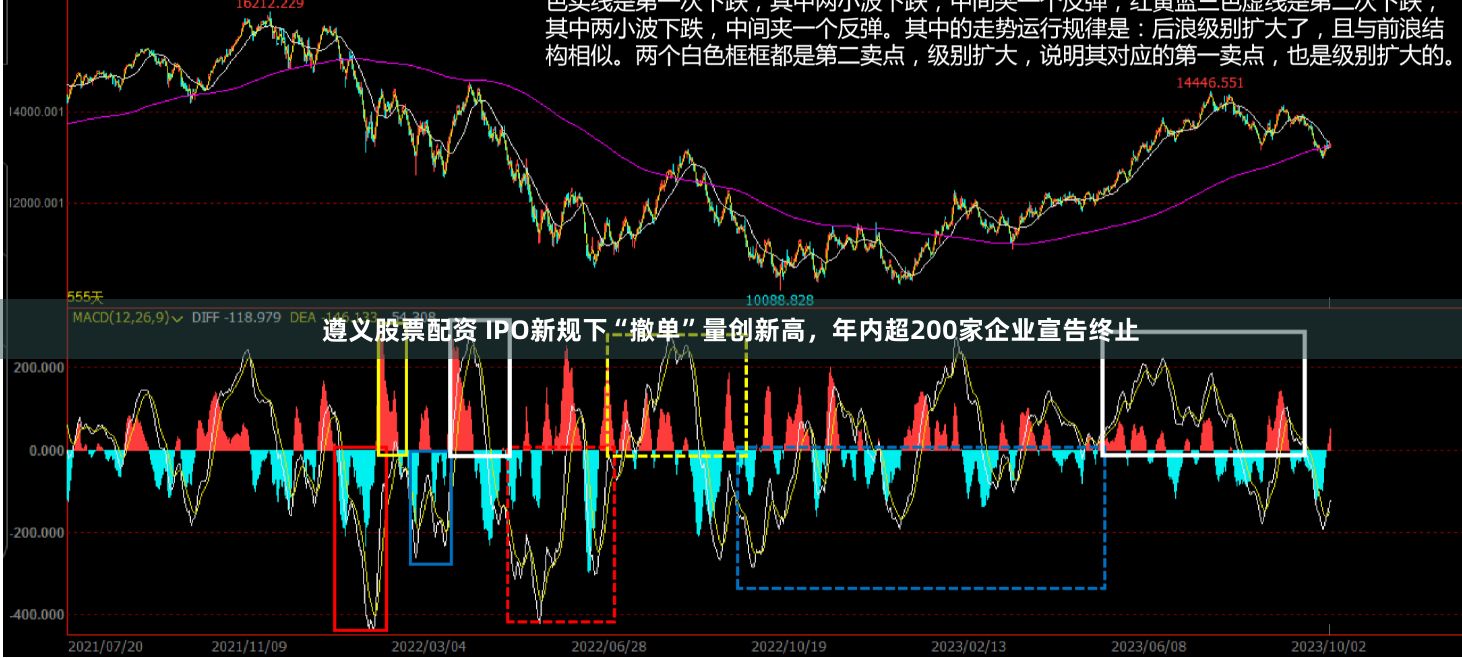 遵义股票配资 IPO新规下“撤单”量创新高，年内超200家企业宣告终止