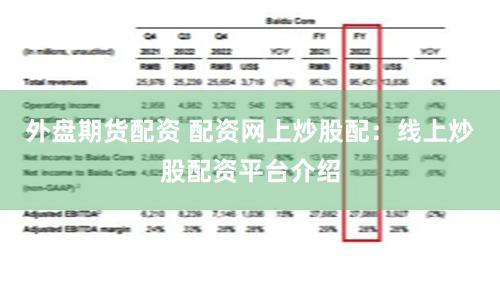 外盘期货配资 配资网上炒股配：线上炒股配资平台介绍