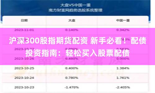 沪深300股指期货配资 新手必看！配债投资指南：轻松买入股票配债