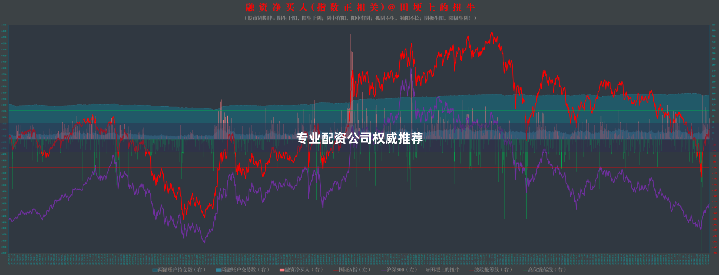 专业配资公司权威推荐