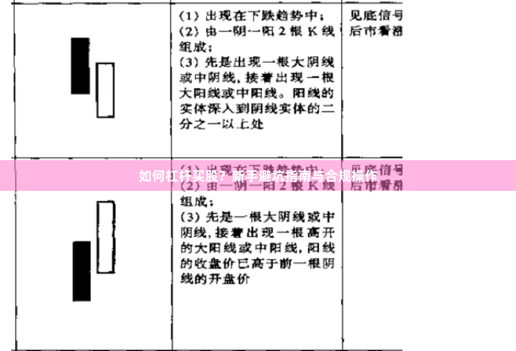 如何杠杆买股？新手避坑指南与合规操作
