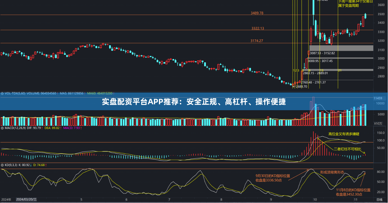 实盘配资平台APP推荐：安全正规、高杠杆、操作便捷