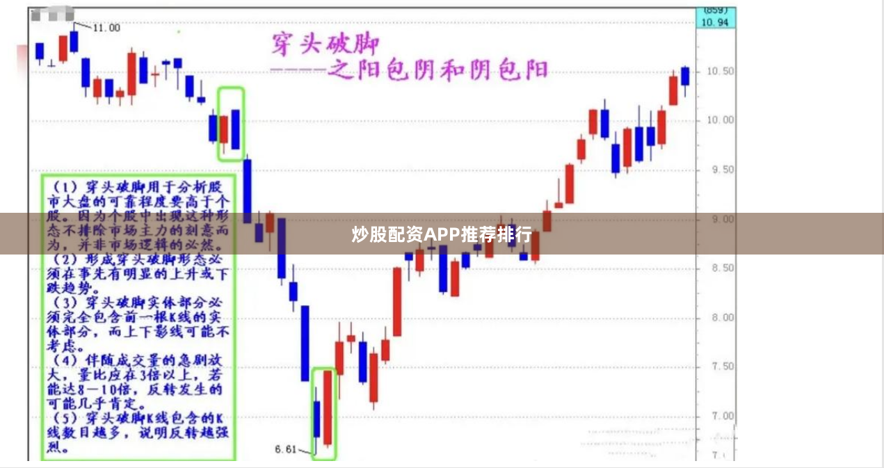 炒股配资APP推荐排行