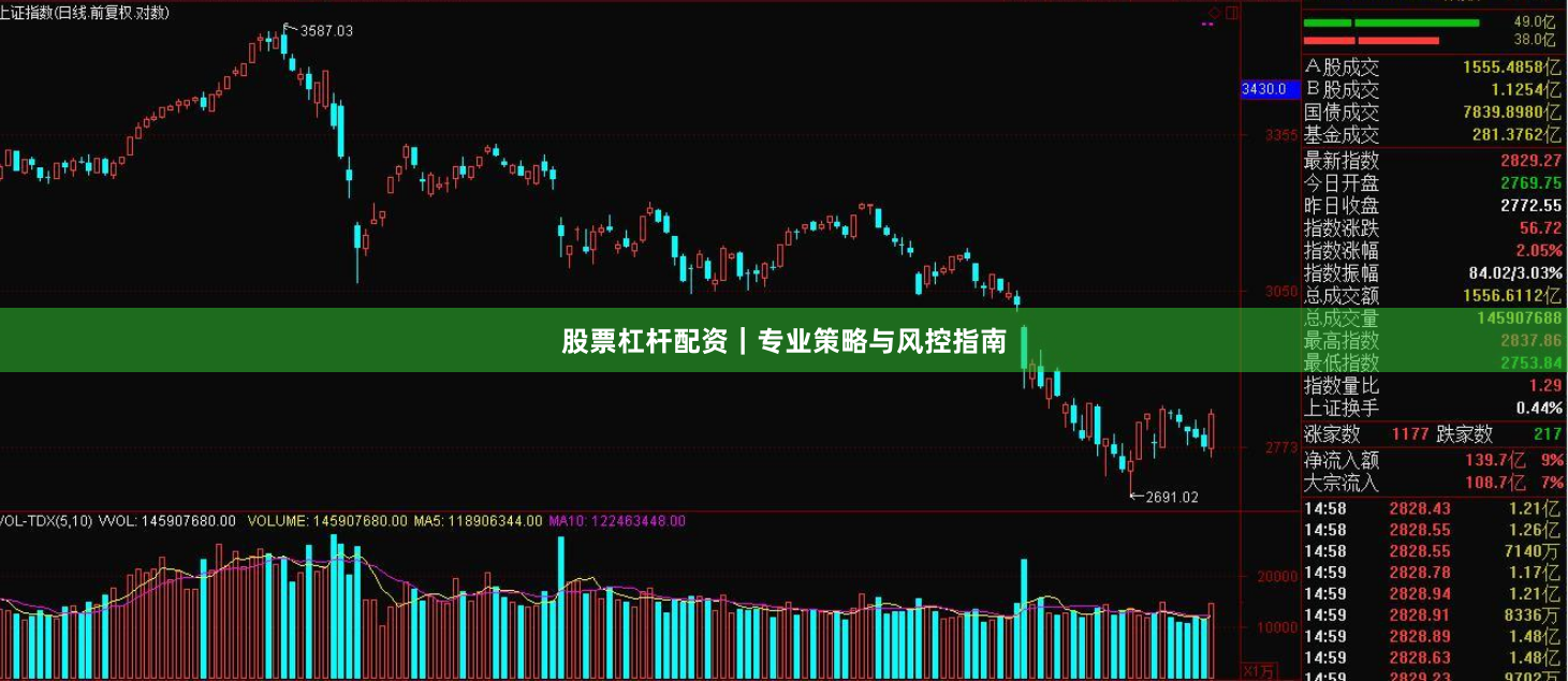 股票杠杆配资｜专业策略与风控指南